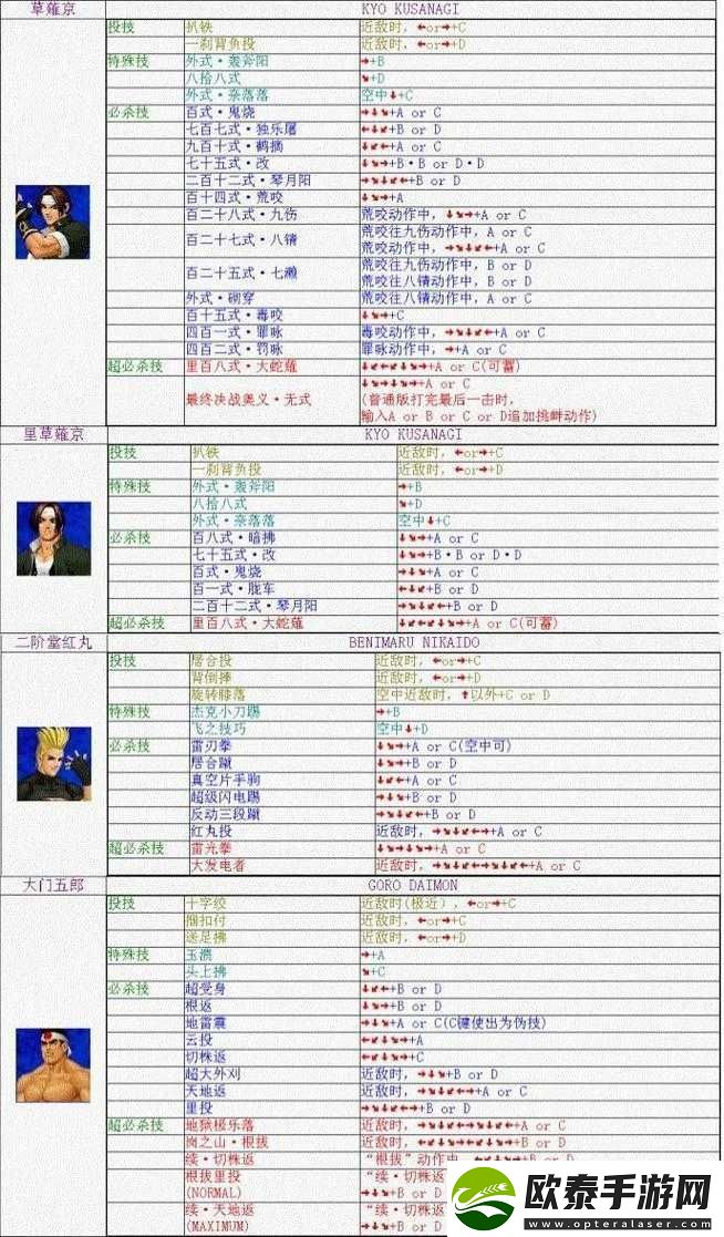 拳皇98深度剖析