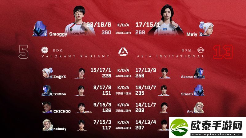 【源能亚洲邀请赛】EDG