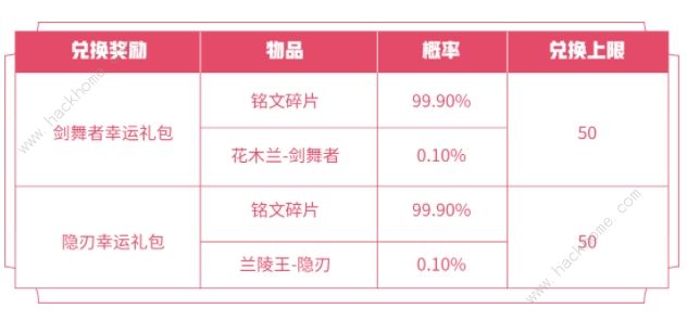 2021王者荣耀520活动大全 分享新皮得个性动作专场体验卡兑换奖励详解