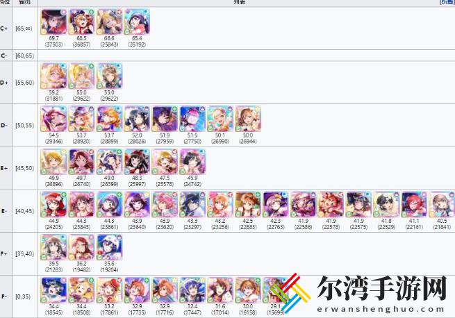 学园偶像季群星闪耀角色排行榜 角色选择推荐-游戏潮