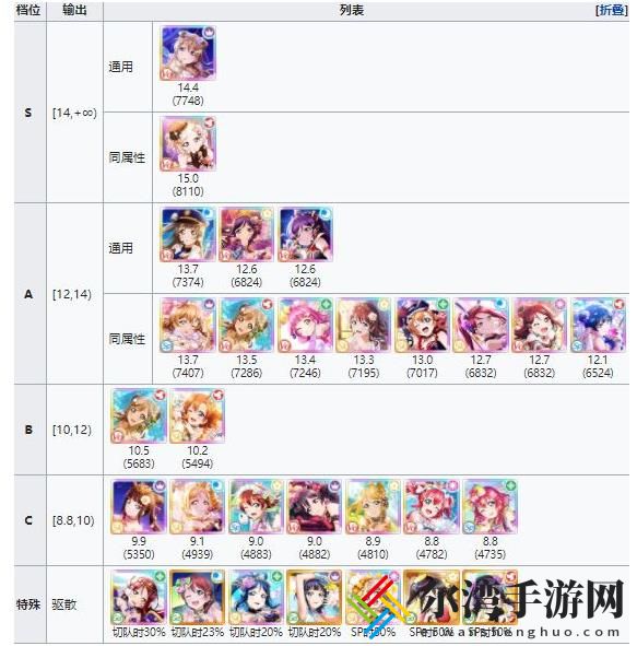 学园偶像季群星闪耀角色排行榜 角色选择推荐-游戏潮