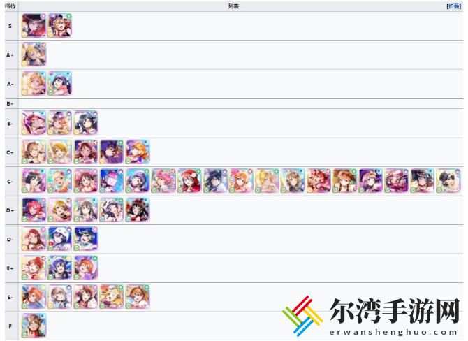 学园偶像季群星闪耀角色排行榜 角色选择推荐-游戏潮