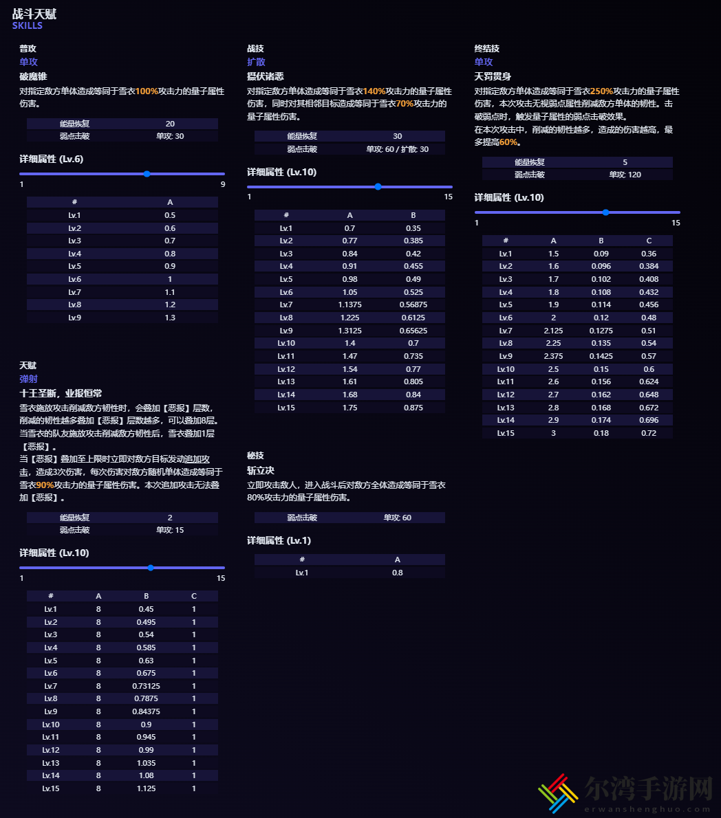 崩坏星穹铁道雪衣技能是什么