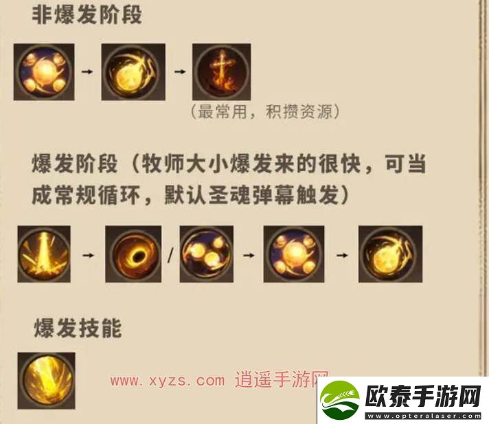 塔瑞斯全球牧师神罚天赋加点攻略大全