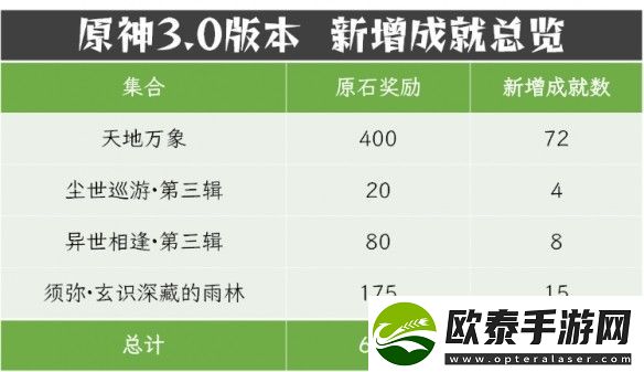 原神3.0新增成就有哪些