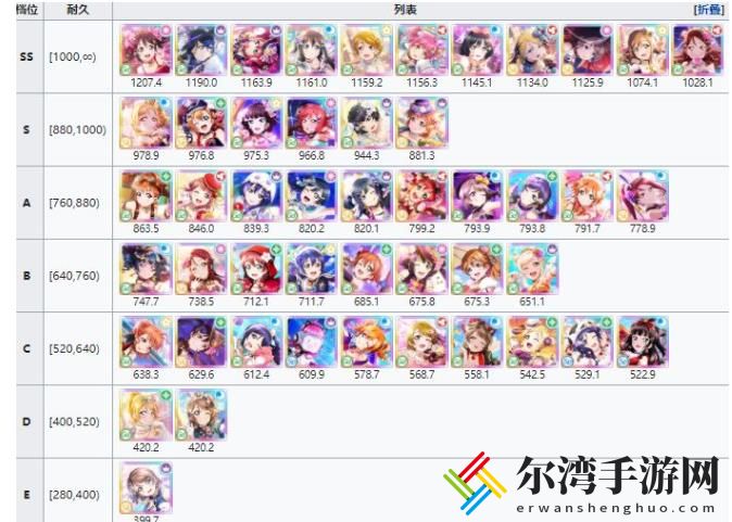 学园偶像季群星闪耀角色排行榜 角色选择推荐-游戏潮