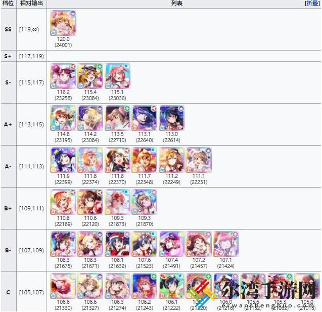 学园偶像季群星闪耀角色排行榜 角色选择推荐-游戏潮