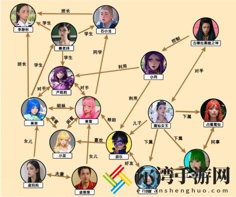 文字来找茬小魔仙还原人物关系怎么过