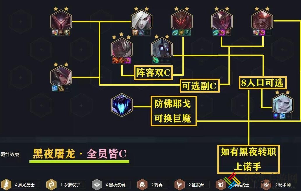 云顶之弈手游S5黑夜使者亚索阵容攻略 主C亚索阵容运营思路