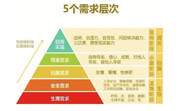 人性理论与XY理论的关系