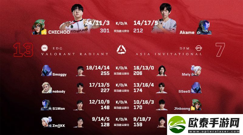 【源能亚洲邀请赛】EDG