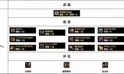 剑宗军神歧路搭配什么阵容：游戏中隐藏要素解密