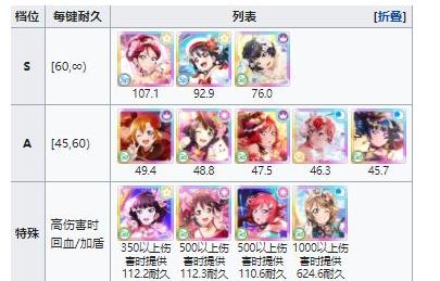 学园偶像季群星闪耀角色排行榜 角色选择推荐-游戏潮