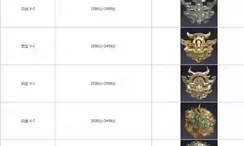 永劫娱乐阵容搭配表图：攻略教你应对变化