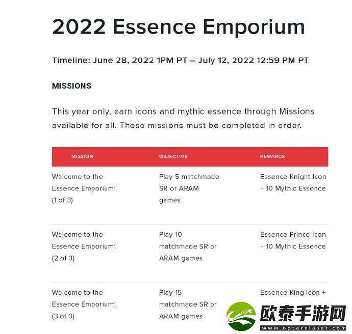 英雄联盟2022神话精萃任务是什么