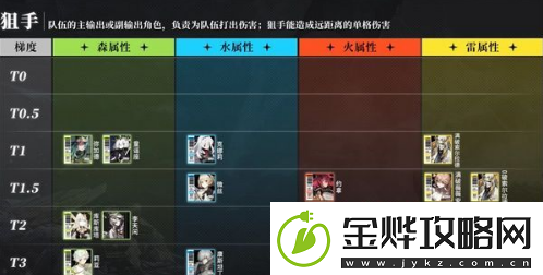 白夜极光角色强度排行榜2023