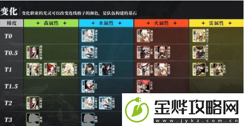 白夜极光角色强度排行榜2023