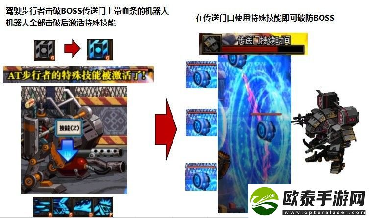 dnf破坏之国王怎么打
