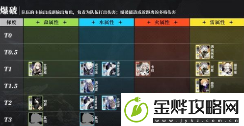 白夜极光角色强度排行榜2023