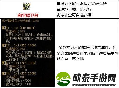 dnf出血流核心装备是哪些
