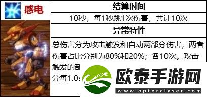 dnf110版本感电流科普介绍