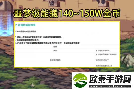 dnf110级搬砖图最高收益一览