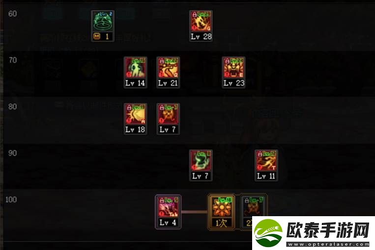 dnf女气功110版本加点