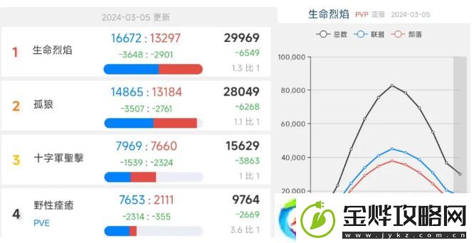 暴雪魔兽世界亚服免费周末开放！