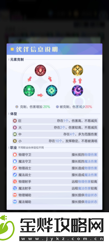 召唤与合成2形态值什么意思