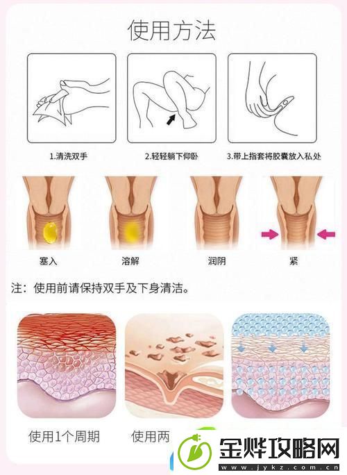 探究女人下边水润紧致好处