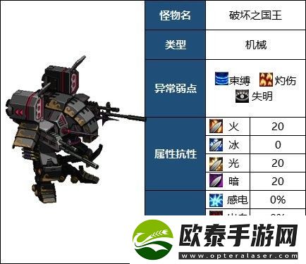 dnf破坏之国王怎么打
