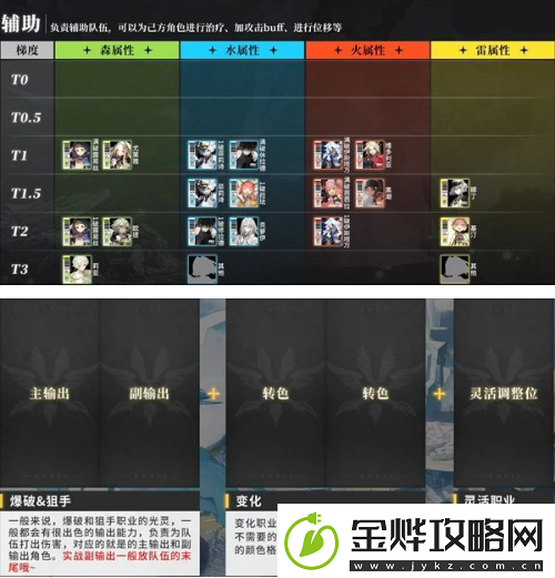 白夜极光角色强度排行榜2023