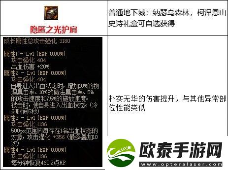 dnf出血流核心装备是哪些