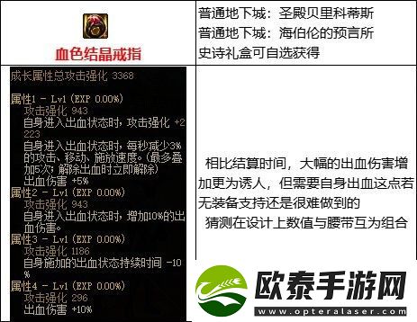 dnf出血流核心装备是哪些