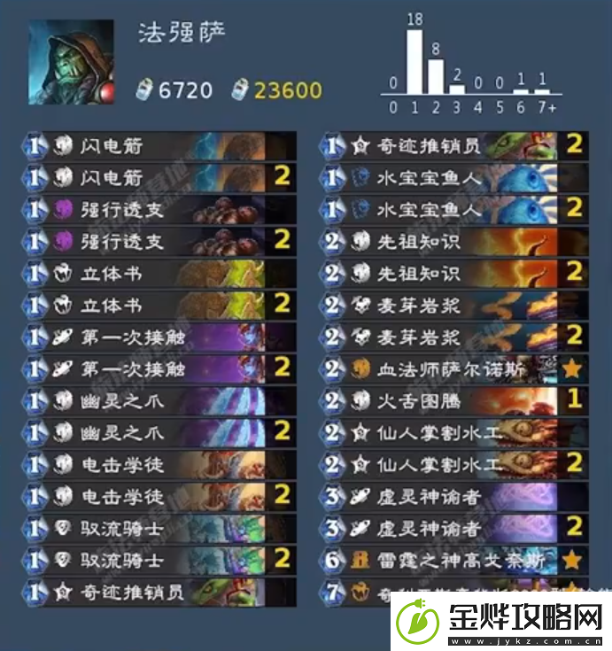 炉石传说法强萨卡组具体解析