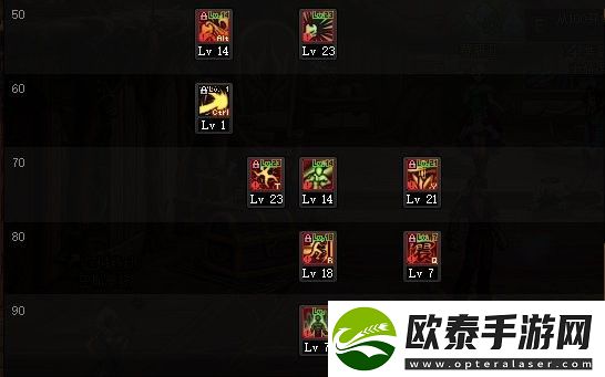 dnf110级版本男柔道怎么加点