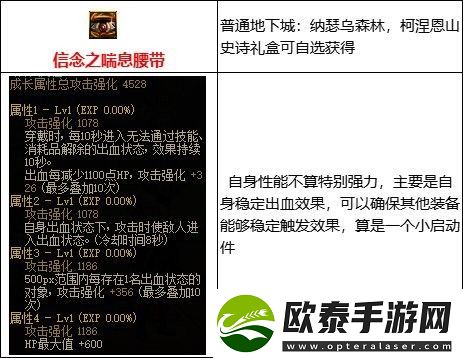 dnf出血流核心装备是哪些
