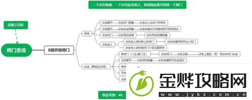 江湖悠悠如何创建师门