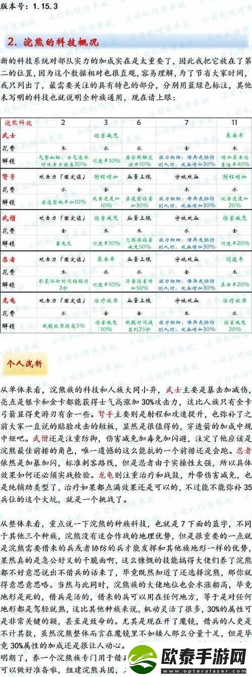 剑与家园全面进阶攻略新手必备技巧助你快速成长为游戏高手