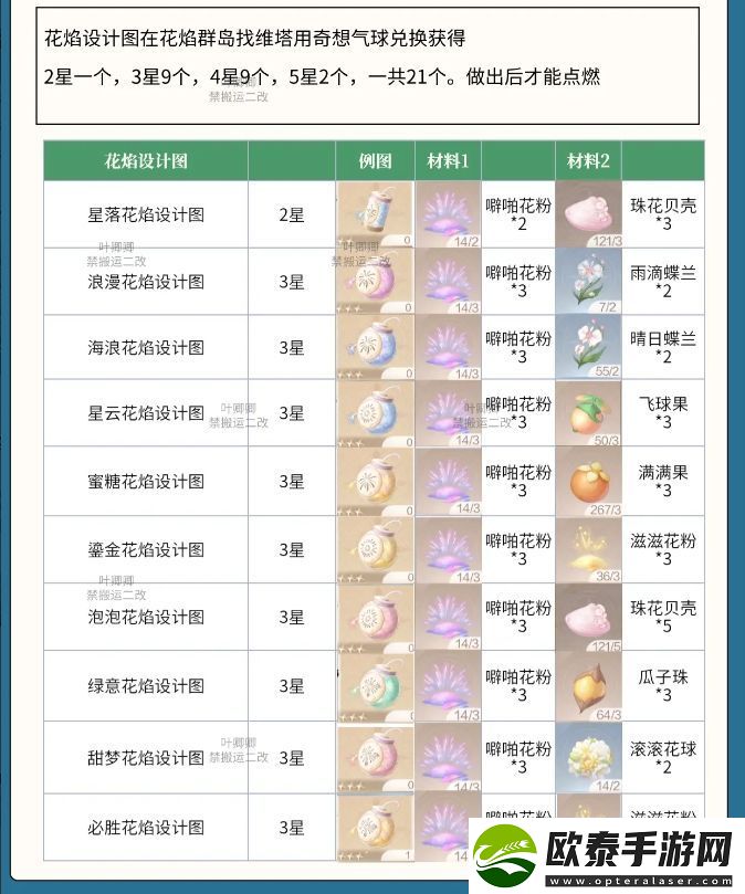 无限暖暖花焰弹在哪里制作