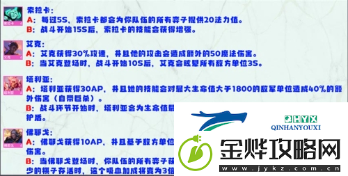 金铲铲之战S8英雄强化机制是什么