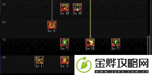dnf驱魔加点最新