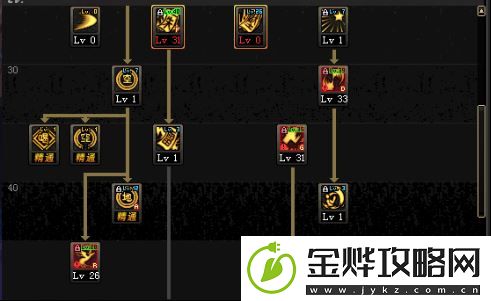 dnf驱魔加点最新
