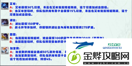 金铲铲之战S8英雄强化机制是什么