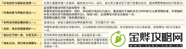 原神仆人阿蕾奇诺命座多少比较好
