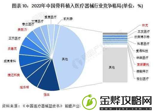 双向治疗