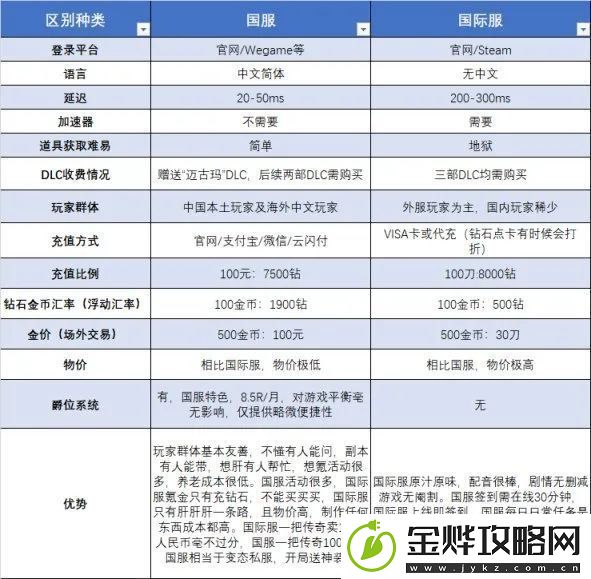 激战2职业介绍
