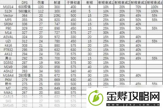 三角洲行动顶尖武器推荐助你战场称雄