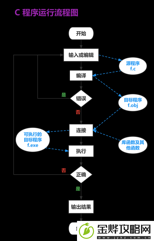 一起