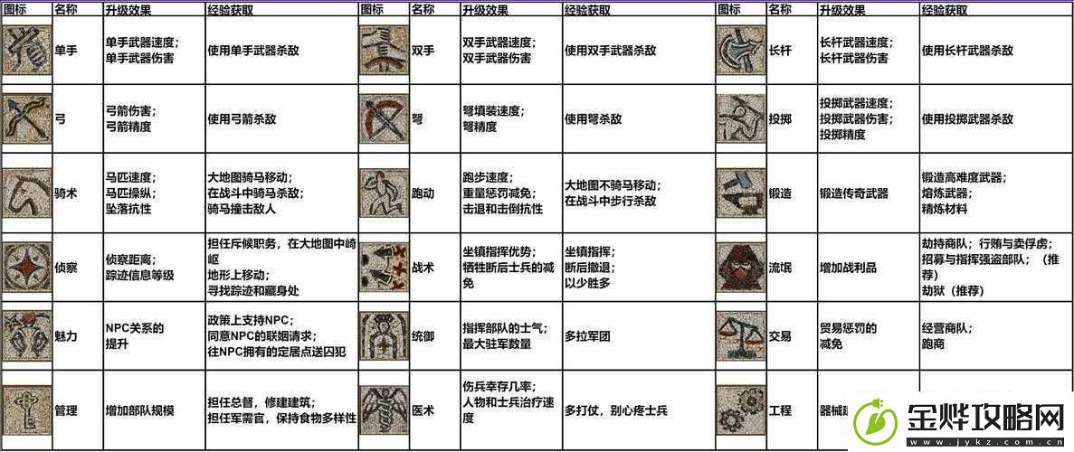 骑马与砍杀2新手全面指南掌握EA版游戏技巧助你顺利上手与进阶